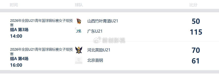 开云体育-115-50狂胜65分！女篮霸主豪取两连胜：冲击全国冠军真的稳了？|广东队|山西队|全国锦标赛|广东女篮|山西女篮_新浪体育_新浪新闻